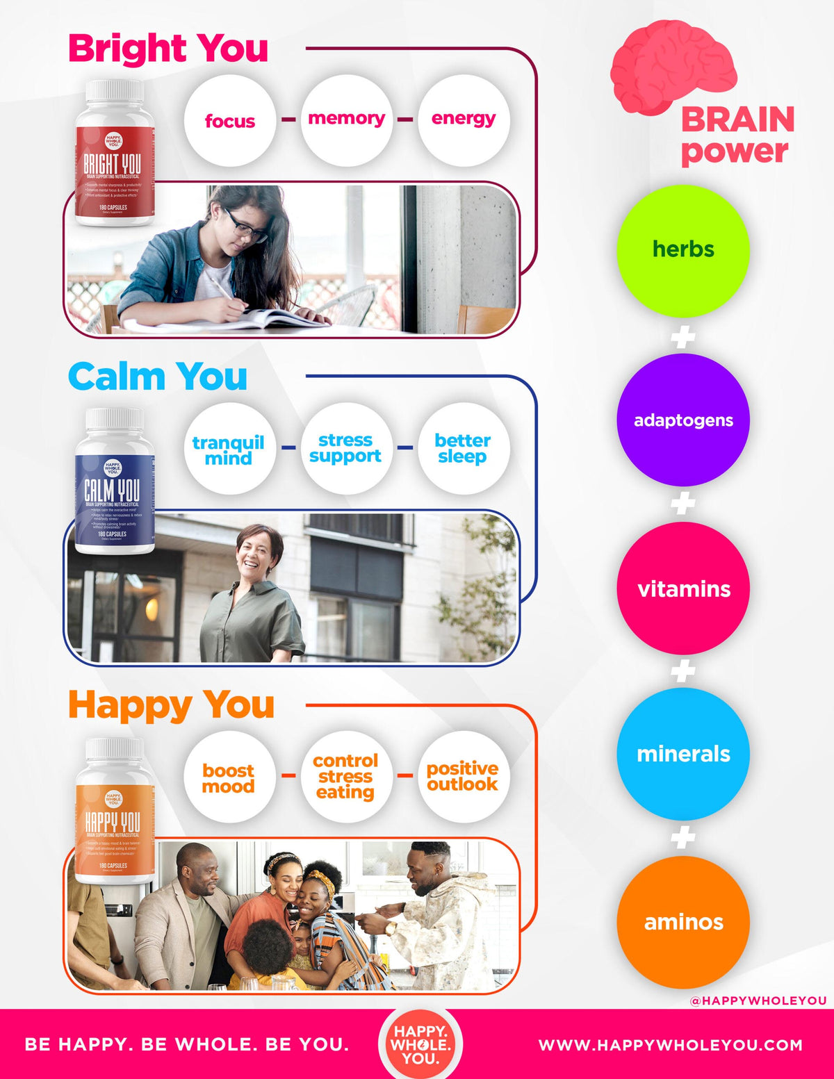 How to use Bright You, Calm You, and Happy You vitamins.