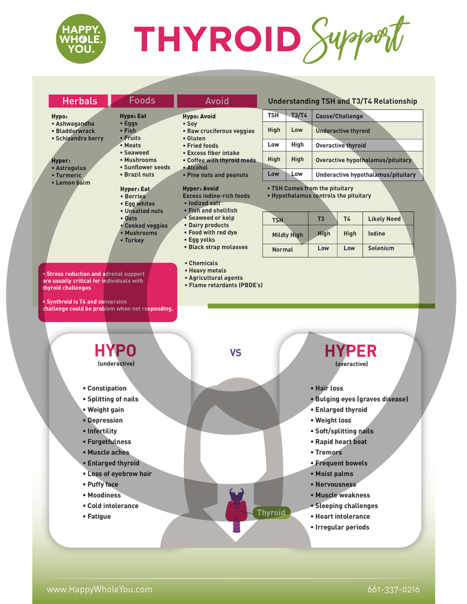Thyroid Support
